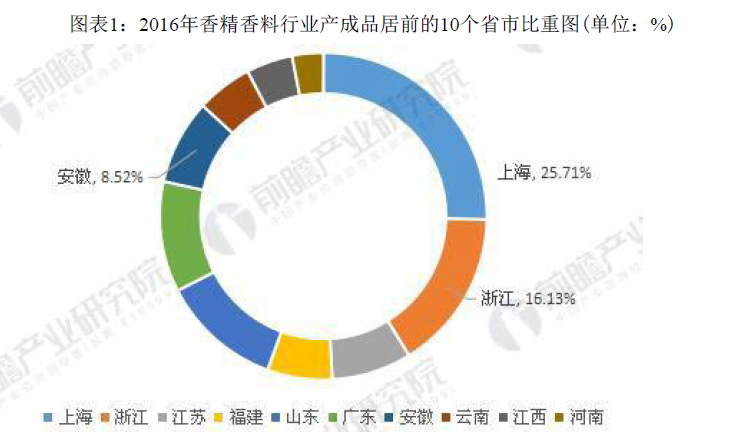东升国际官网-钻营健全,你我一路成长